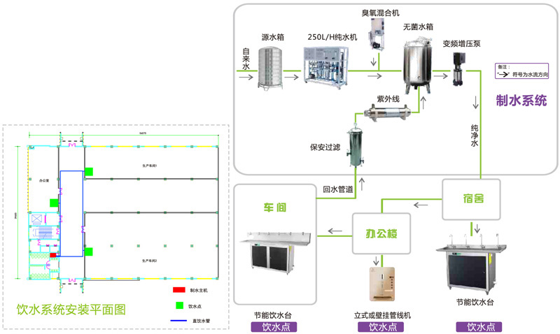 工廠直飲水系統方案