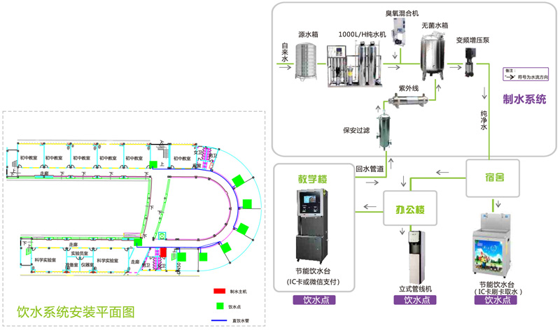學校直飲水系統方案